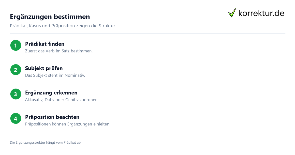 Ergänzungen bestimmen Wie Verben ihre Ergänzungen im Satz bestimmen: Satzanalyse in vier Schritten