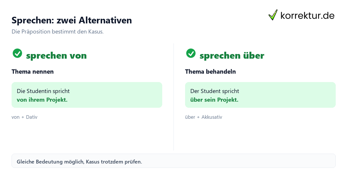 Sprechen: zwei Alternativen Verben mit Präpositionen unterscheiden: sprechen von und sprechen über