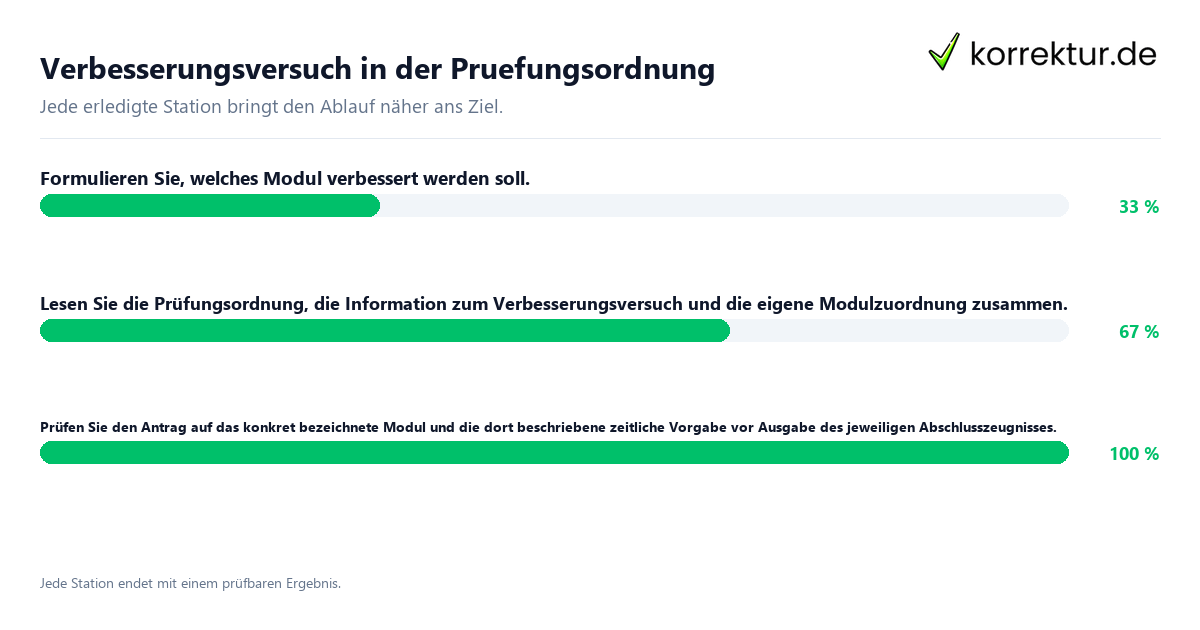 Konkrete Schritte zu Verbesserungsversuch in der Prüfungsordnung