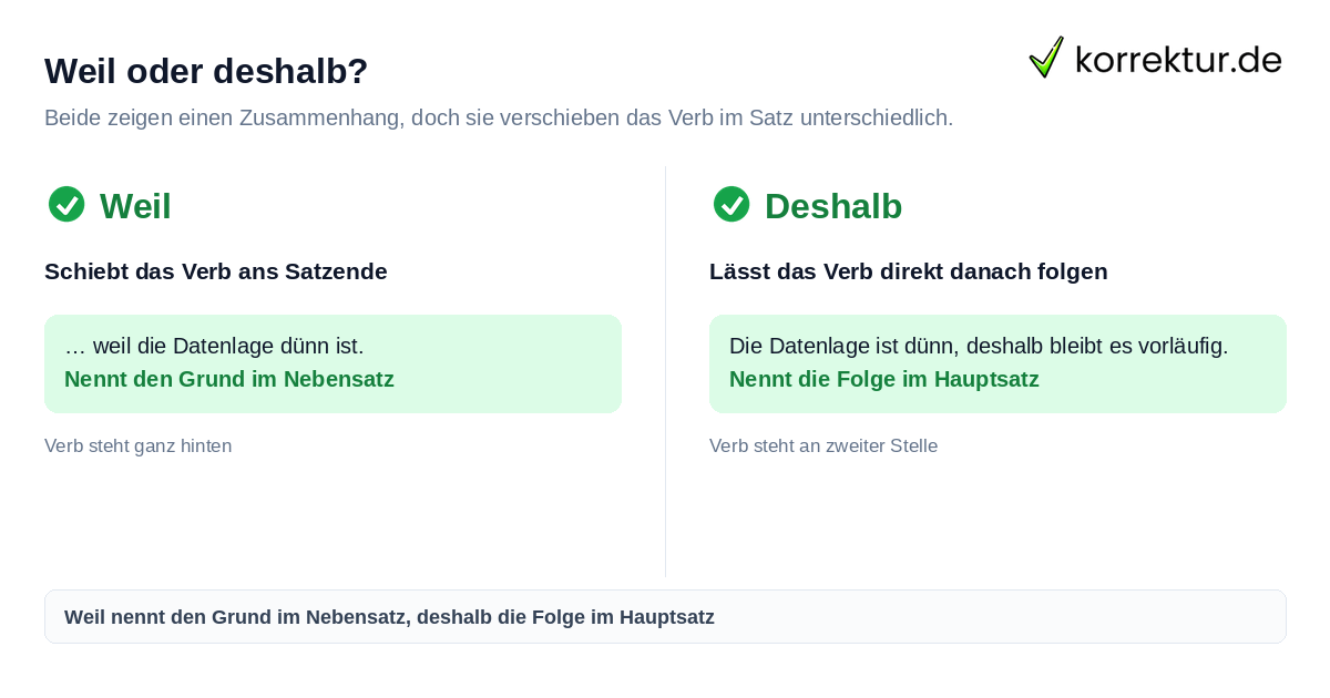 Weil oder deshalb? Verbindungswörter weil und deshalb im Vergleich zur Wortstellung