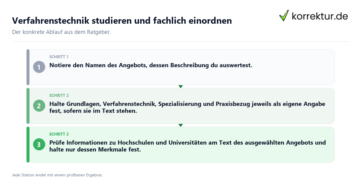 Verfahrenstechnik studieren und fachlich einordnen Konkrete Schritte zu Verfahrenstechnik studieren und fachlich einordnen