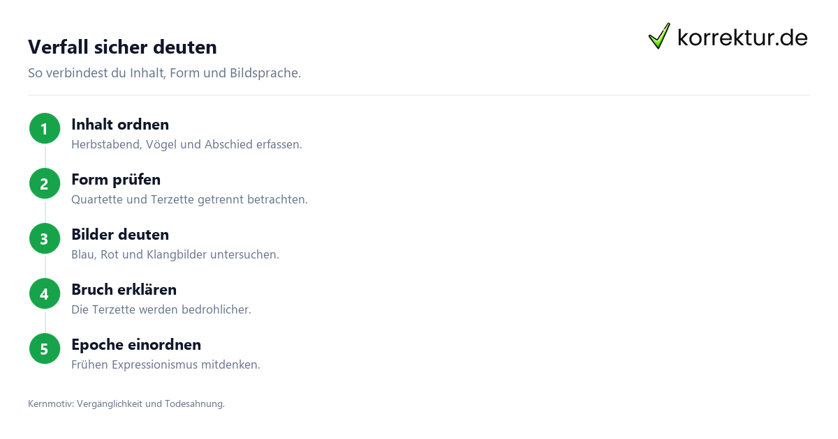 Trakls Gedicht Verfall interpretieren: Analyse in 4 Schritten