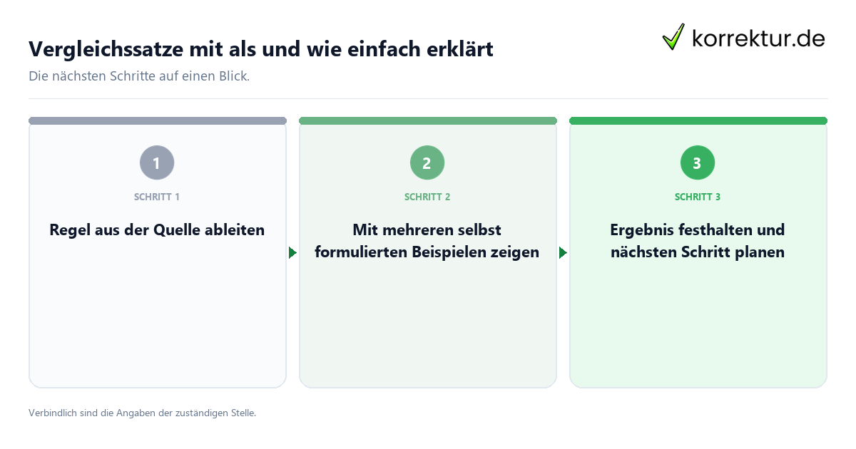 Vergleichssatze mit als und wie einfach erklärt mit einem Ablauf aus Prüfung, Kontakt und Dokumentation