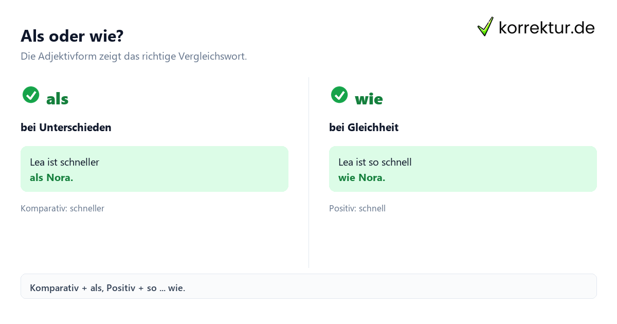 Als oder wie? Vergleichssätze mit als und wie sicher verwenden, Grundregel im Überblick