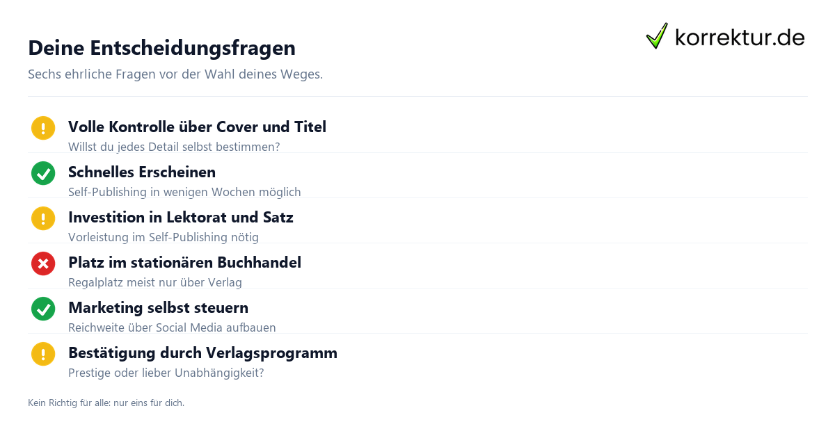 Entscheidungsfragen Verlag oder Self-Publishing für dein Buch