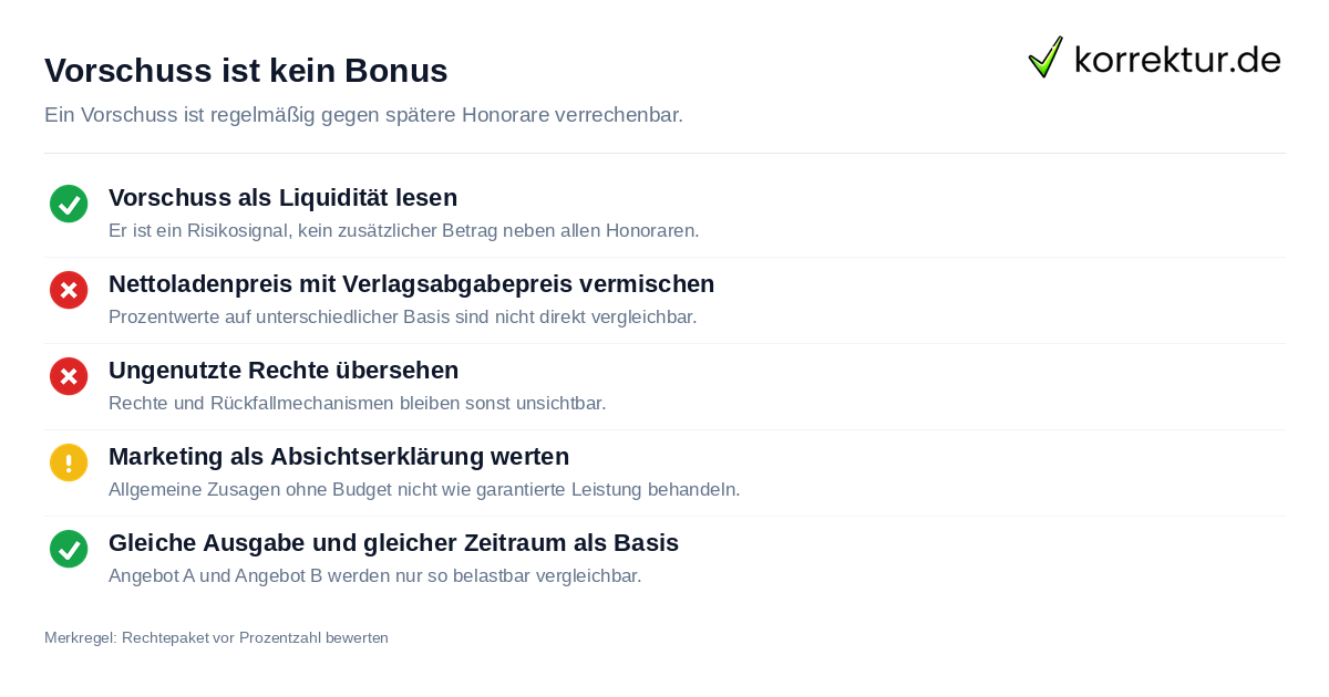 Vorschuss ist kein Bonus Verlagsangebote vergleichen: Vorschuss richtig einordnen als Prüfpunkt