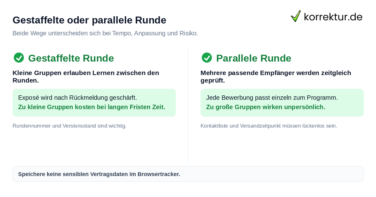 Gestaffelte oder parallele Runde Gestaffelte Runde und parallele Runde für Verlagsbewerbungen im Vergleich