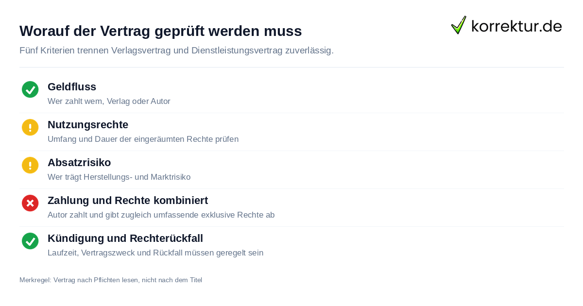 Verlags- und Dienstleistungsverträge unterscheiden: Prüfpunkte für den Vertragsvergleich