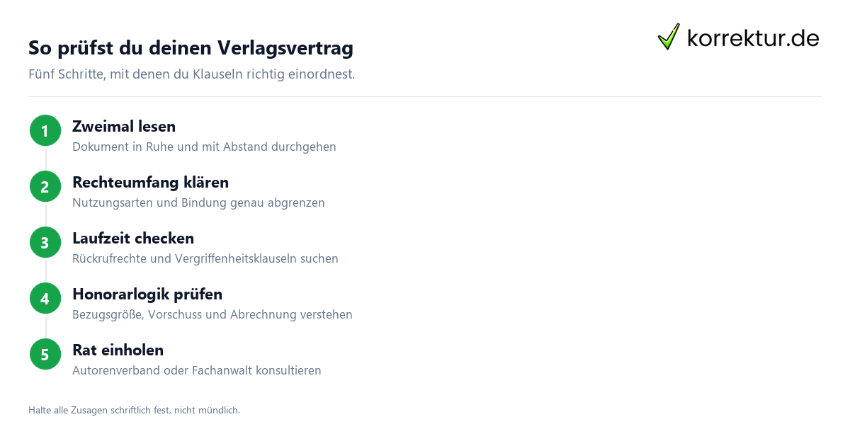 Verlagsvertrag prüfen in 5 Schritten vor der Unterschrift