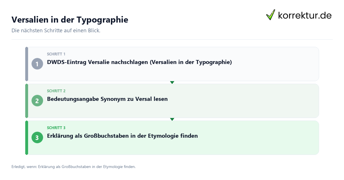 Versalien in der Typographie Versalien in der Typographie mit einem Ablauf aus Prüfung, Kontakt und Dokumentation