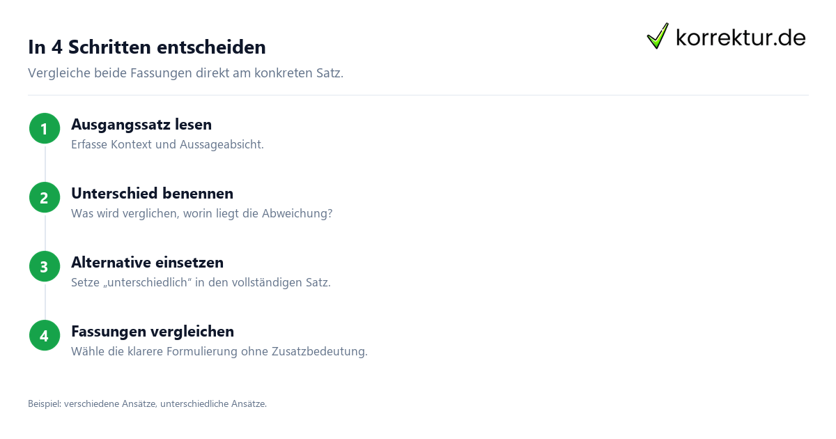 In 4 Schritten entscheiden Schritte: Synonyme für „verschieden“ sicher auswählen