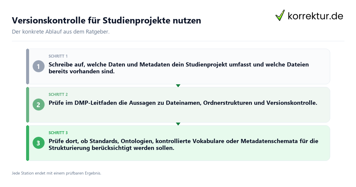 Konkrete Schritte zu Versionskontrolle für Studienprojekte nutzen