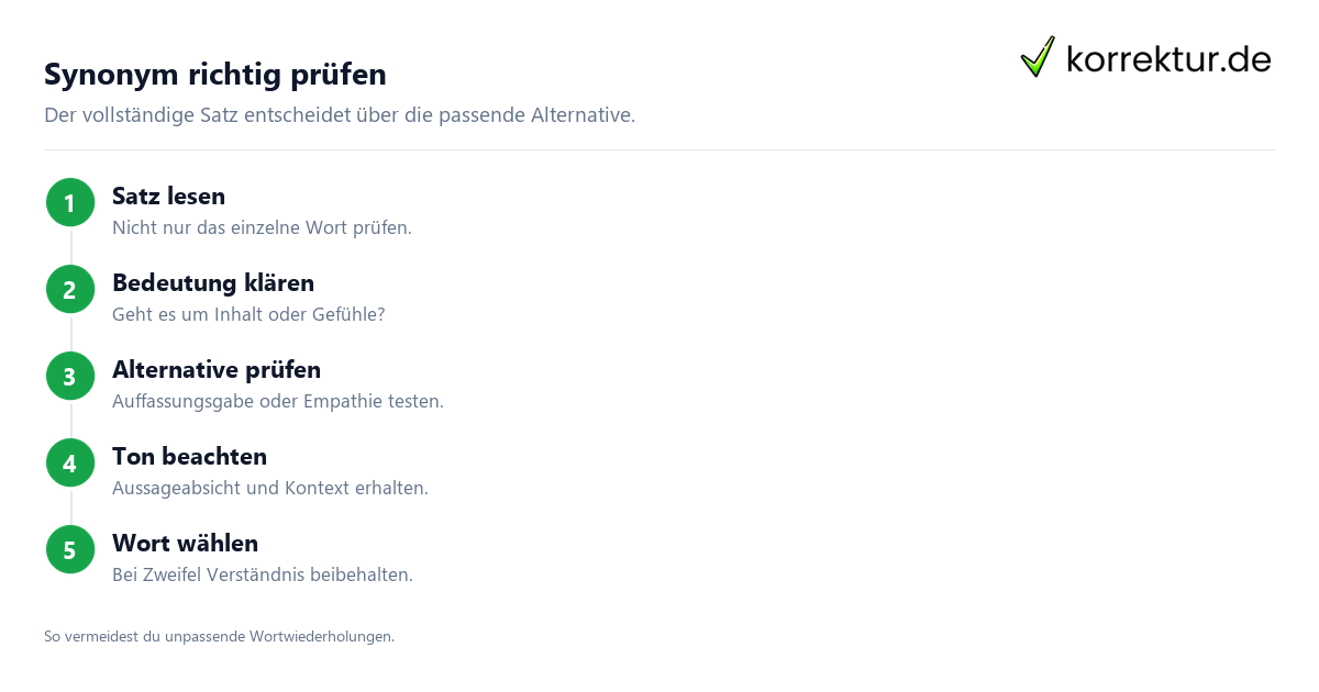 Synonym richtig prüfen Synonyme für Verständnis passend auswählen in 4 Schritten