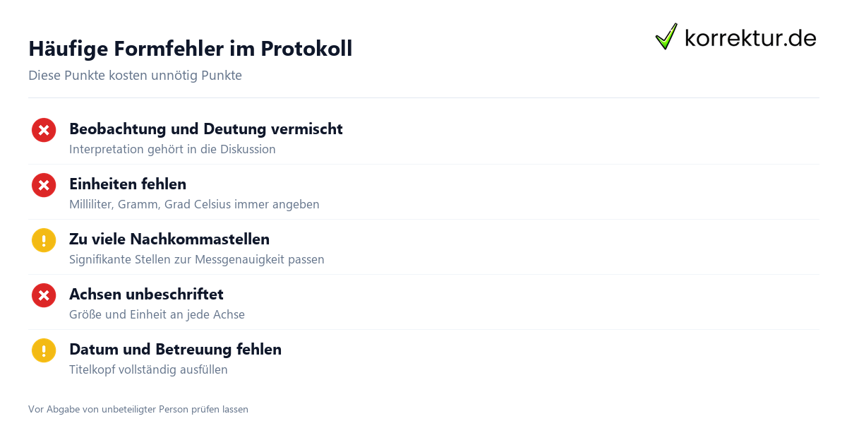 Typische Fehler im Versuchsprotokoll vermeiden