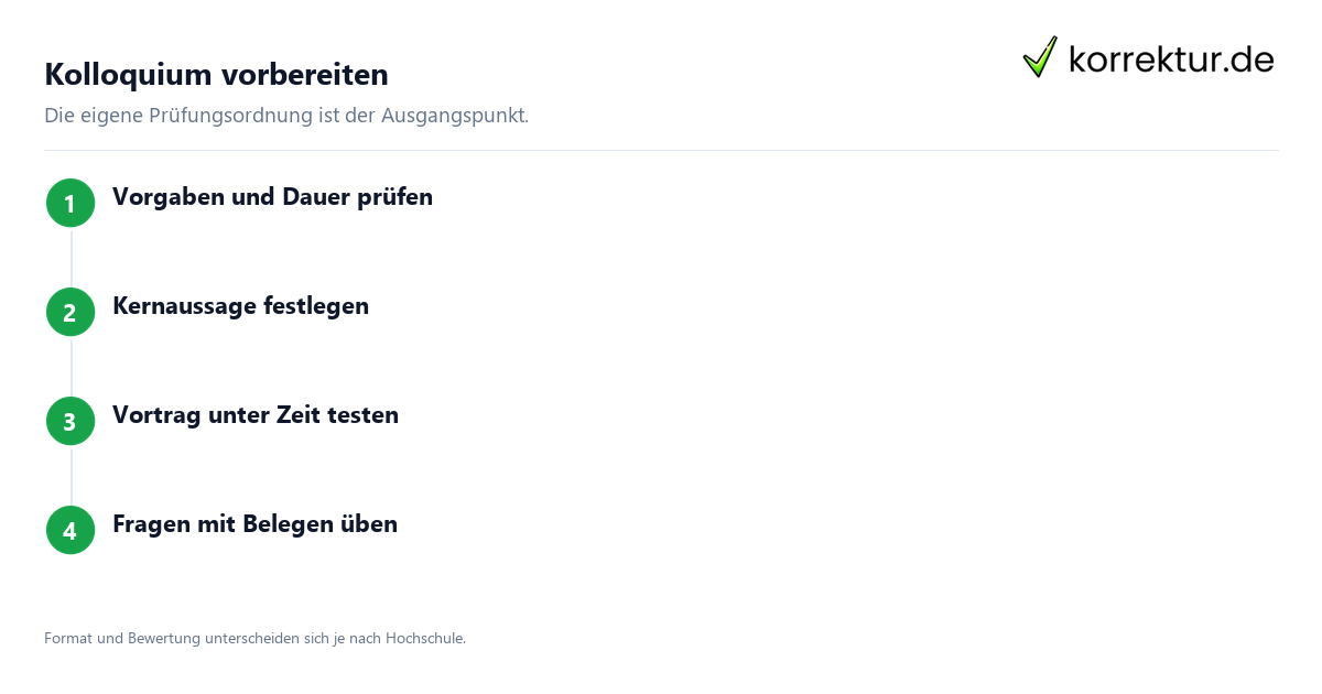 Kolloquium zur Bachelorarbeit