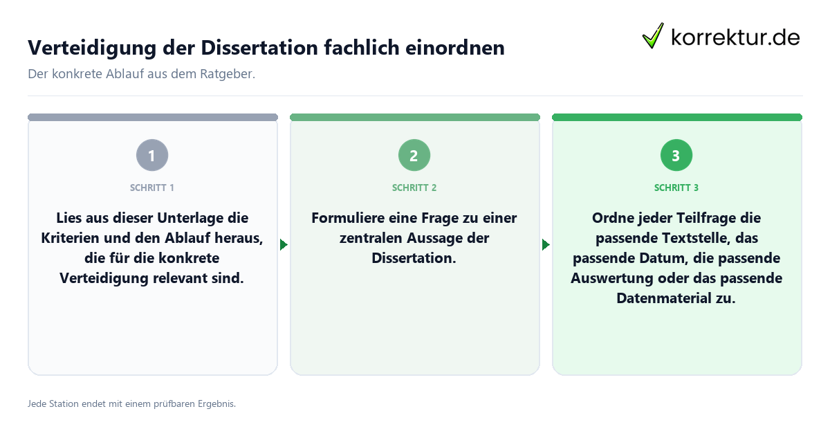Konkrete Schritte zu Verteidigung der Dissertation fachlich einordnen