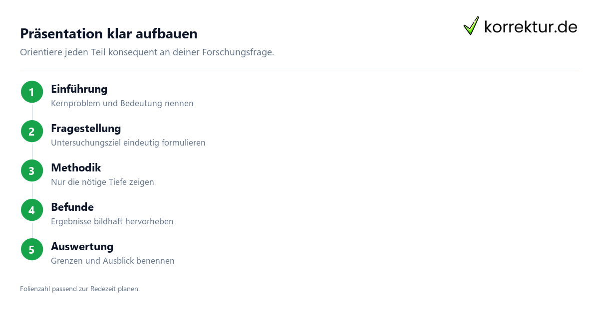 Präsentation klar aufbauen Die Verteidigung der Diplomarbeit souverän meistern mit klarer Präsentationsstruktur