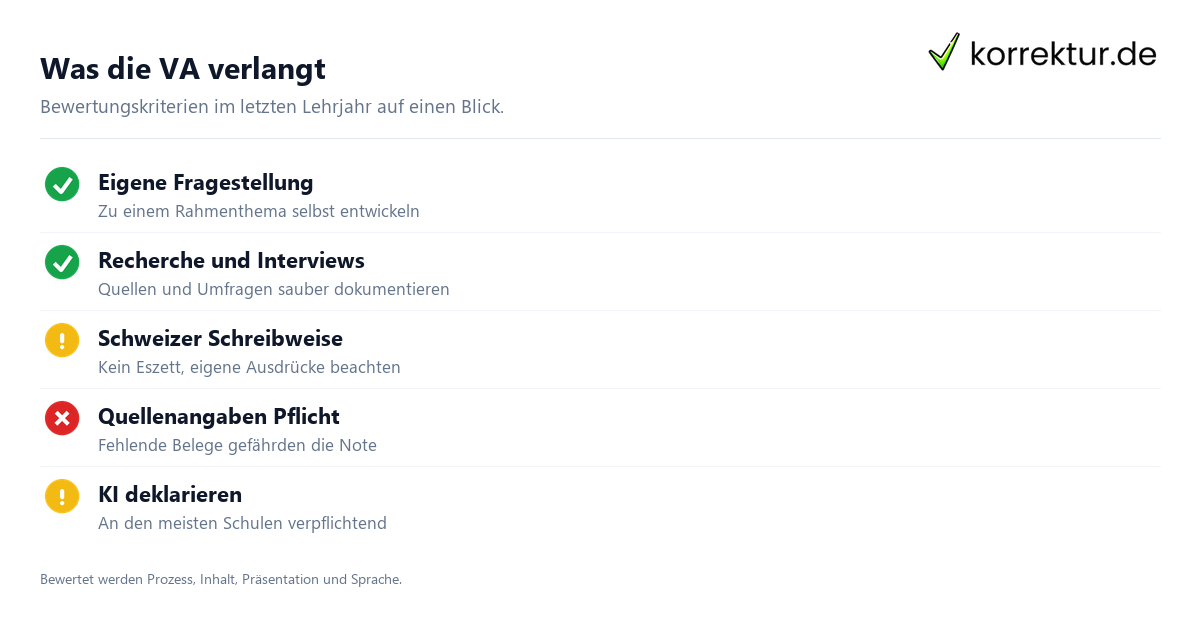 Vertiefungsarbeit VA – die Bausteine Vertiefungsarbeit VA: Bausteine der Arbeit von Fragestellung bis Praesentation