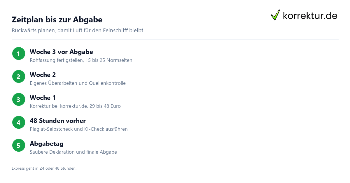 Vertiefungsarbeit VA korrekturlesen: Ablauf von Upload bis Rueckgabe mit Aenderungen