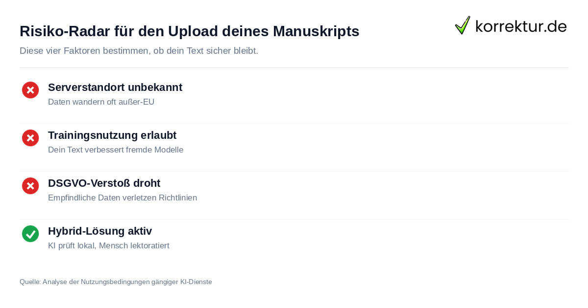 Checkliste Risikoanalyse: Warum deine Arbeit nicht in ein KI-Tool gehört
