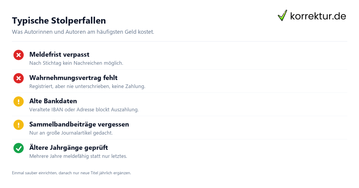 VG Wort typische Fehler bei der Meldung vermeiden