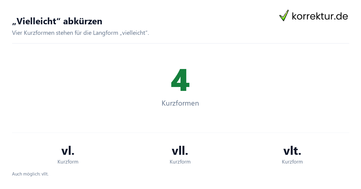 „Vielleicht“ abkürzen Was bedeutet „vielleicht“ als Abkürzung? Kurzformen im Überblick