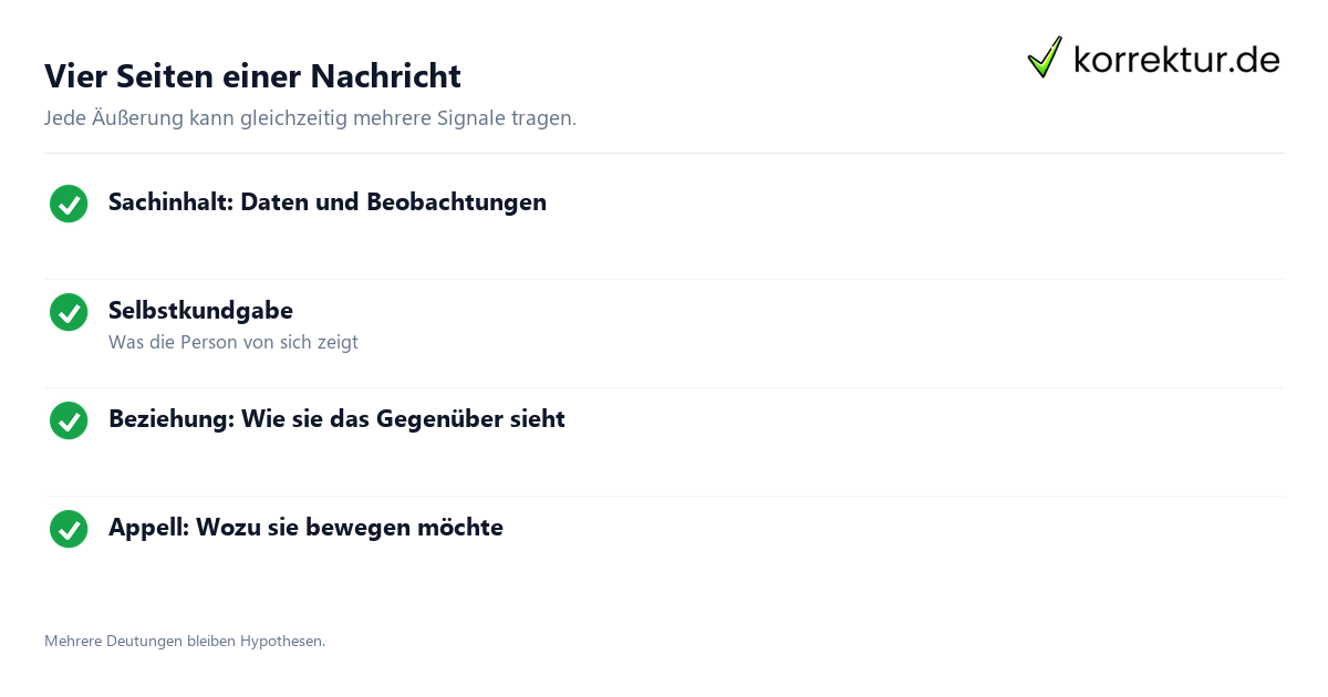 Vier-Ohren-Modell mit den vier Ebenen