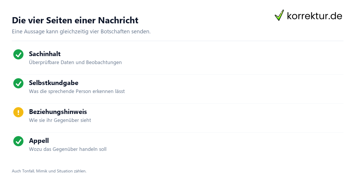 Die vier Seiten einer Nachricht Vier-Ohren-Modell einfach erklärt: vier Seiten einer Nachricht im Überblick