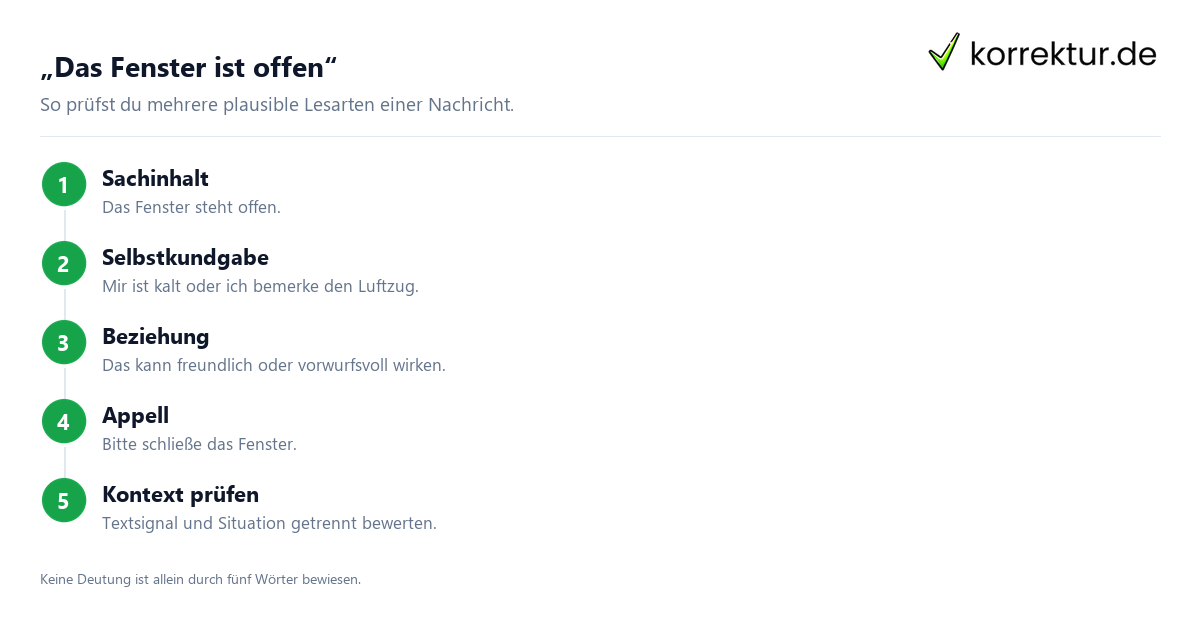 „Das Fenster ist offen“ Vier-Ohren-Modell einfach erklärt: vier Seiten einer Nachricht analysieren