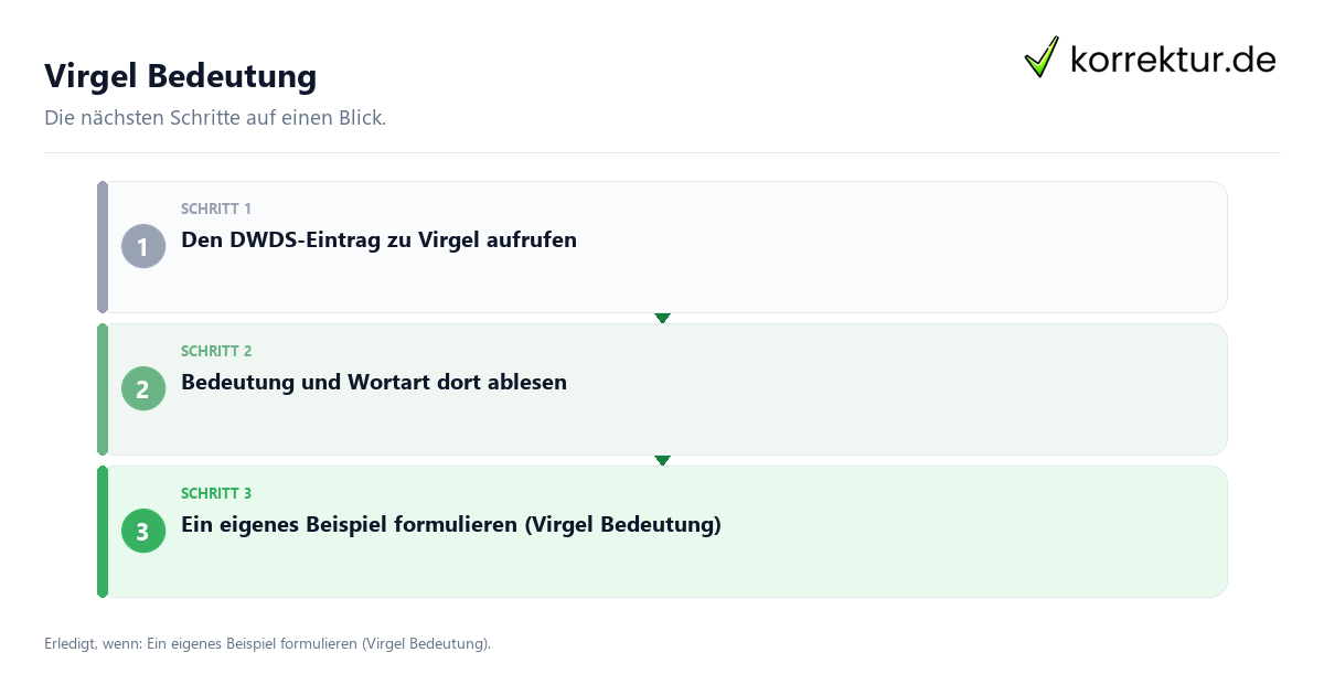 Virgel Bedeutung mit einem Ablauf aus Prüfung, Kontakt und Dokumentation