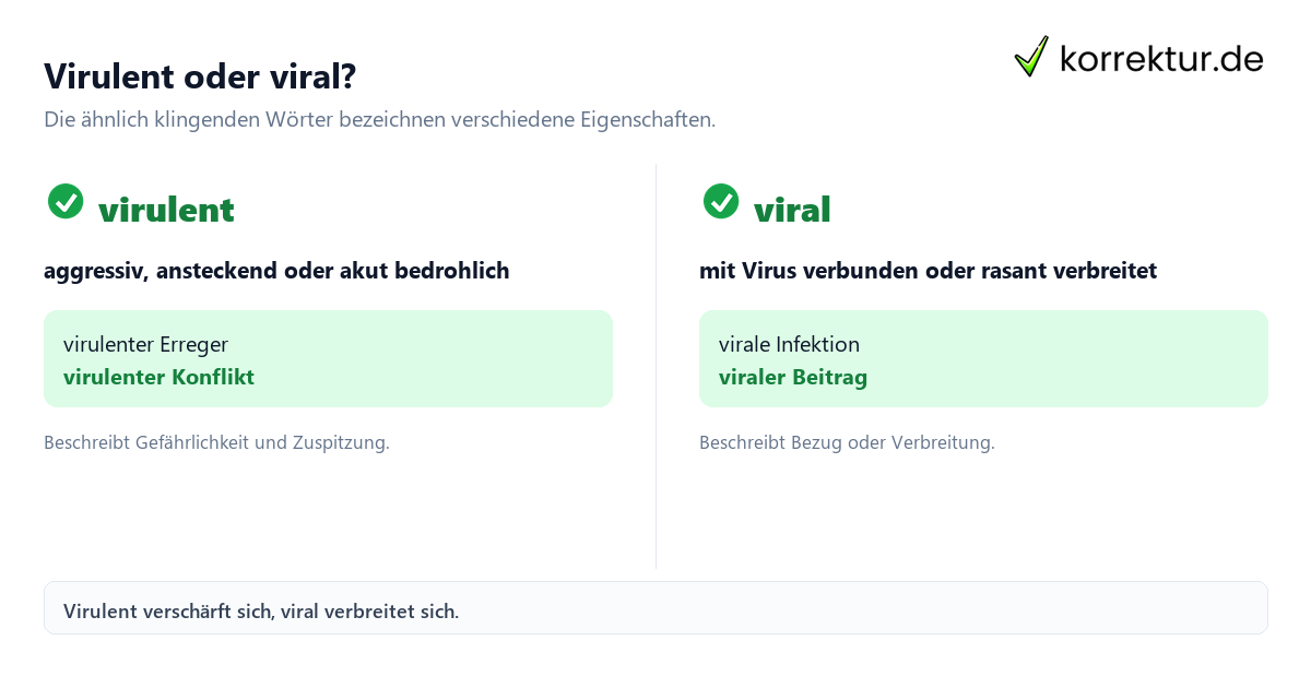 virulent Bedeutung im Vergleich zu viral