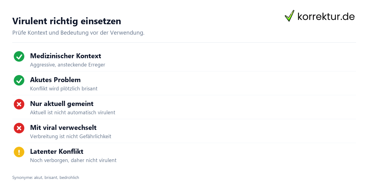 virulent Bedeutung richtig verwenden