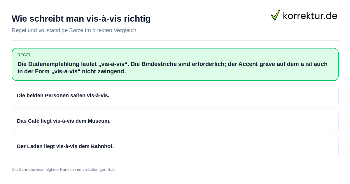 Konkrete Regel und vollständige Beispielsätze zu Wie schreibt man vis-à-vis richtig