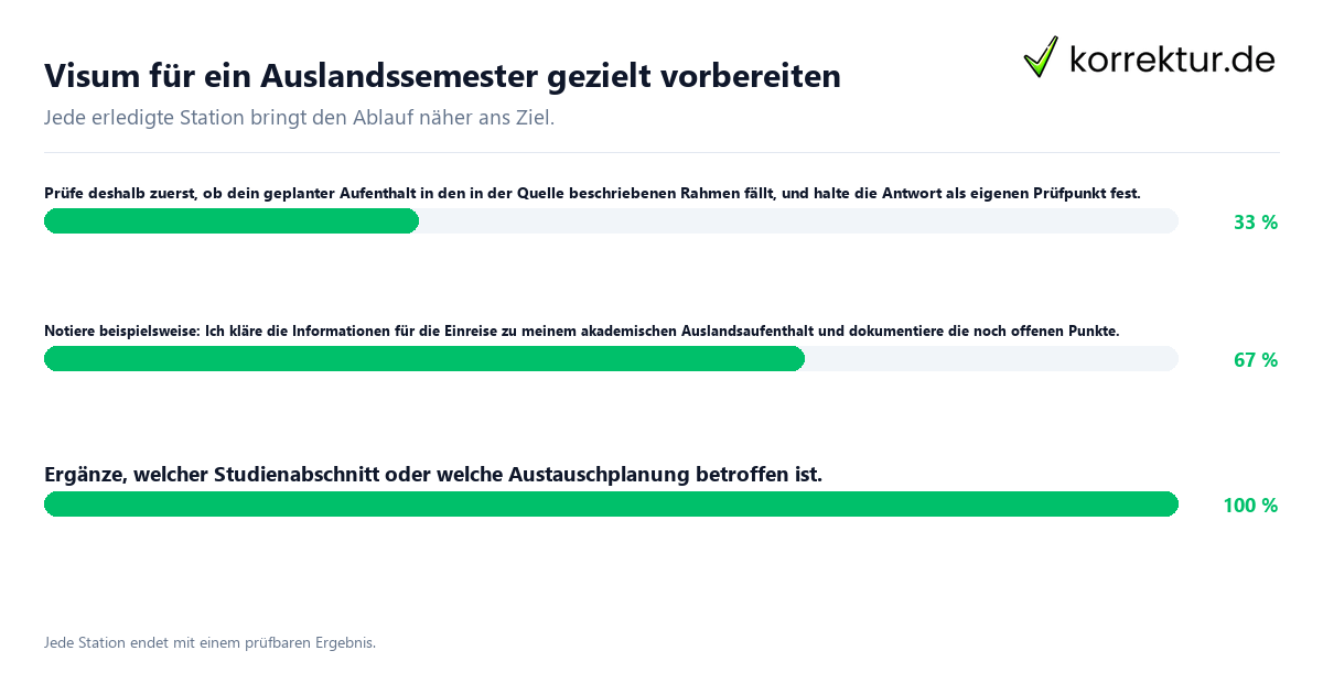 Visum für ein Auslandssemester gezielt vorbereiten Konkrete Schritte zu Visum für ein Auslandssemester gezielt vorbereiten