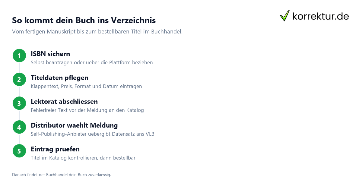 So kommt dein Buch ins Verzeichnis VLB Anmeldung Schritt für Schritt für Buchhandel