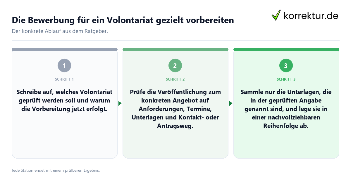 Die Bewerbung für ein Volontariat gezielt vorbereiten Konkrete Schritte zu Die Bewerbung für ein Volontariat gezielt vorbereiten