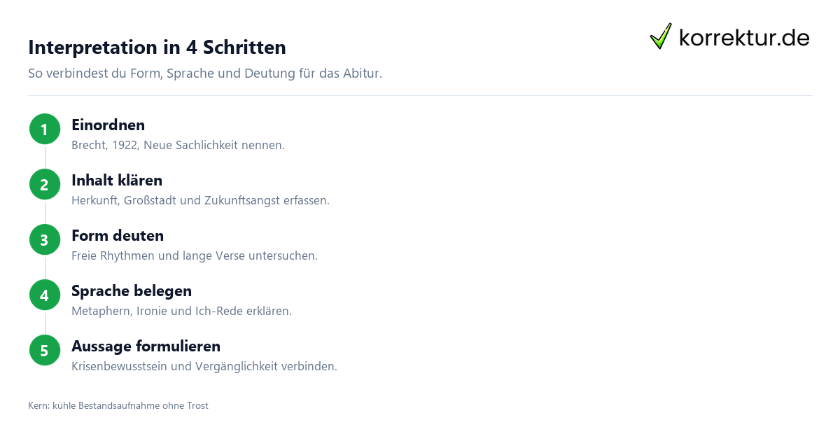 Vom armen B. B.