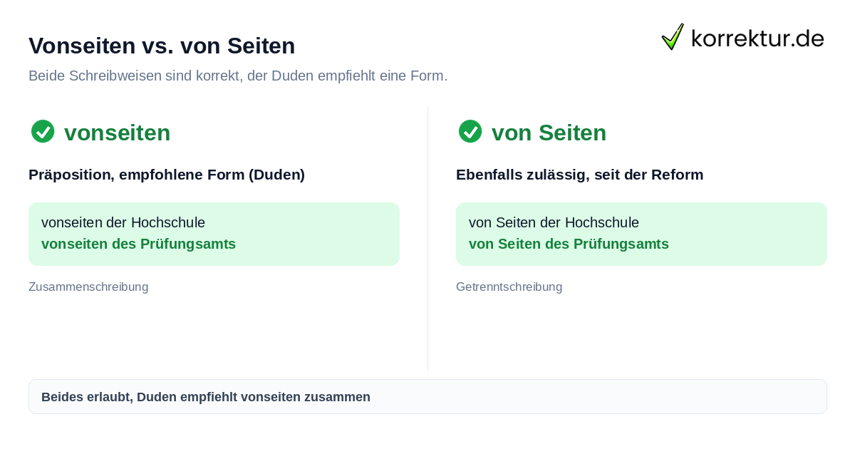 Vonseiten vs. von Seiten Vonseiten oder von Seiten richtig schreiben