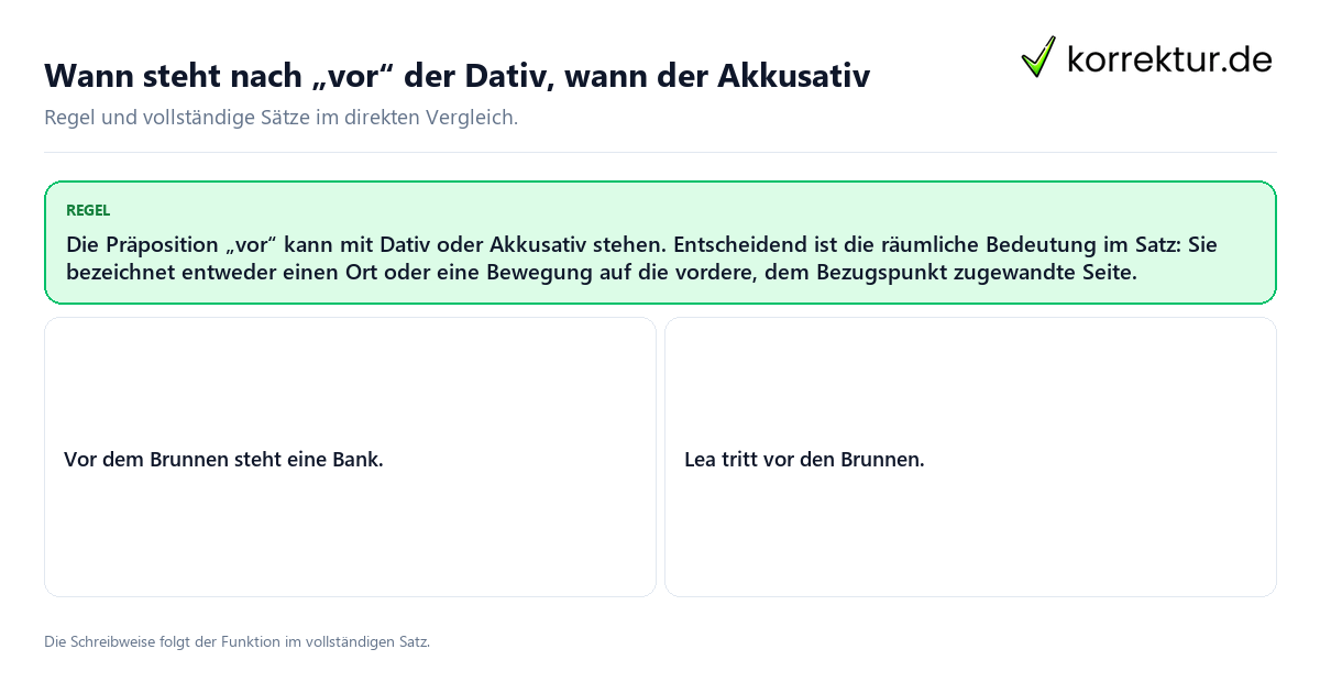 Konkrete Regel und vollständige Beispielsätze zu Wann steht nach „vor“ der Dativ, wann der Akkusativ