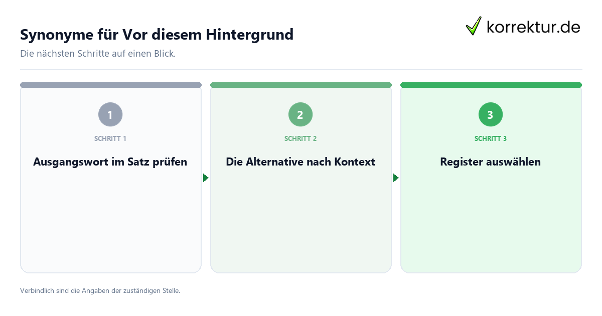 Synonyme für Vor diesem Hintergrund mit einem Ablauf aus Prüfung, Kontakt und Dokumentation