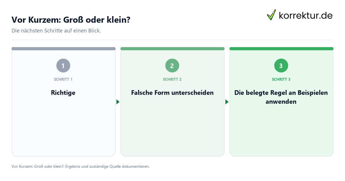 Vor Kurzem: Groß oder klein? mit einem Ablauf aus Prüfung, Kontakt und Dokumentation
