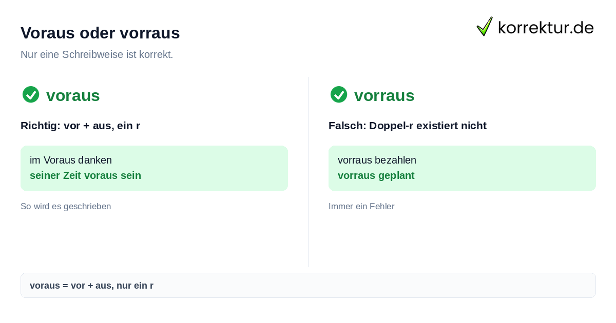 Voraus oder vorraus richtig schreiben im Vergleich
