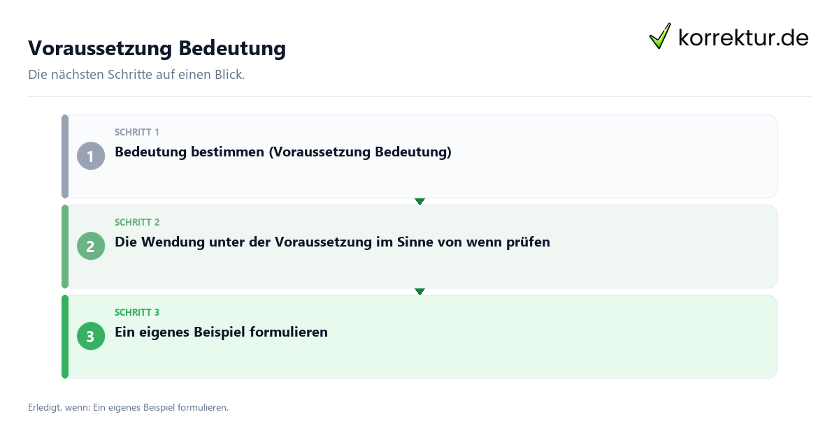 Voraussetzung Bedeutung mit einem Ablauf aus Prüfung, Kontakt und Dokumentation