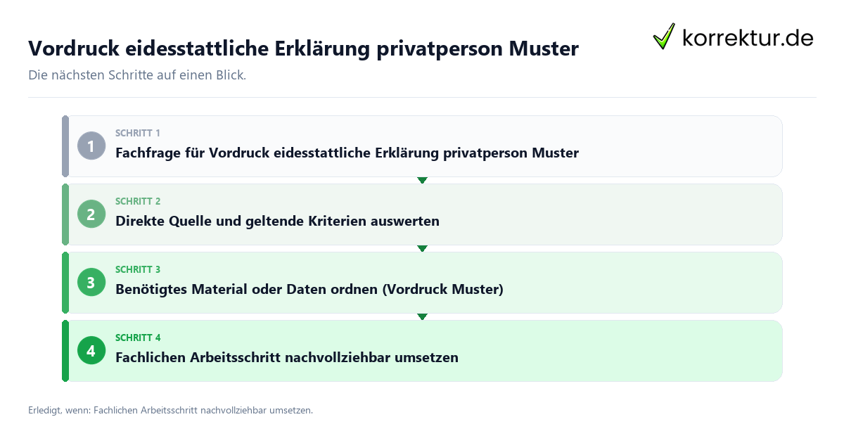 Vordruck eidesstattliche Erklärung privatperson Muster mit einem Ablauf aus Prüfung, Kontakt und Dokumentation