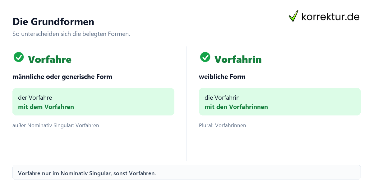 Die Grundformen Vorfahre richtig gendern: Vorfahre und Vorfahrin im Vergleich