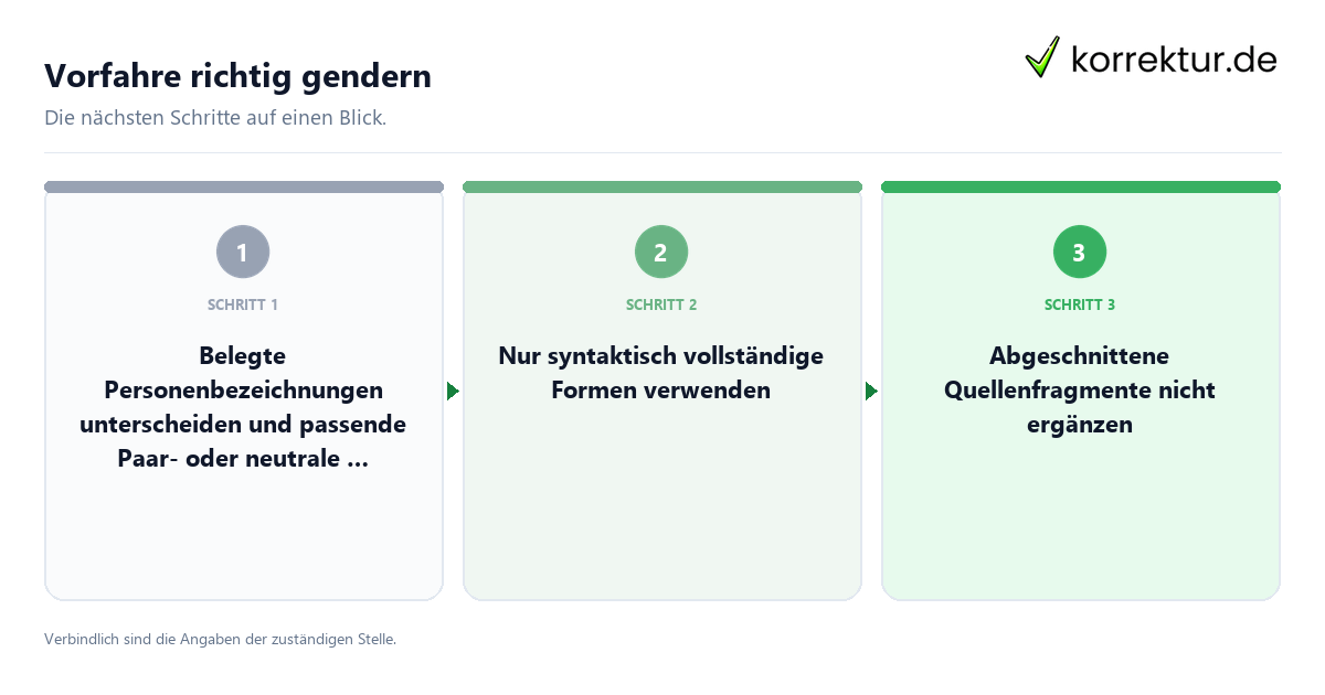 Vorfahre richtig gendern mit einem Ablauf aus Prüfung, Kontakt und Dokumentation