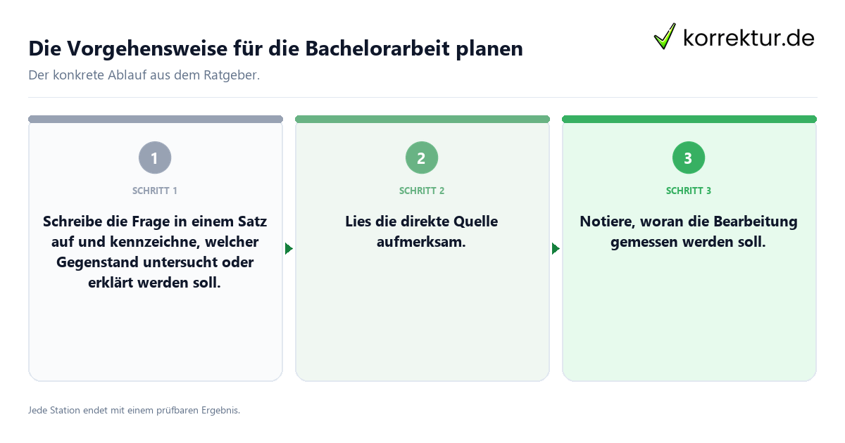 Konkrete Schritte zu Die Vorgehensweise für die Bachelorarbeit planen