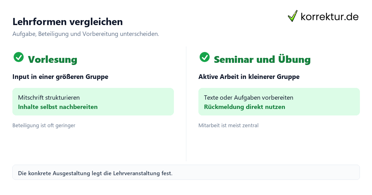 Vorlesung Seminar Übung: Orientierung und erste Schritte Vorlesung Seminar Übung: Orientierung und erste Schritte