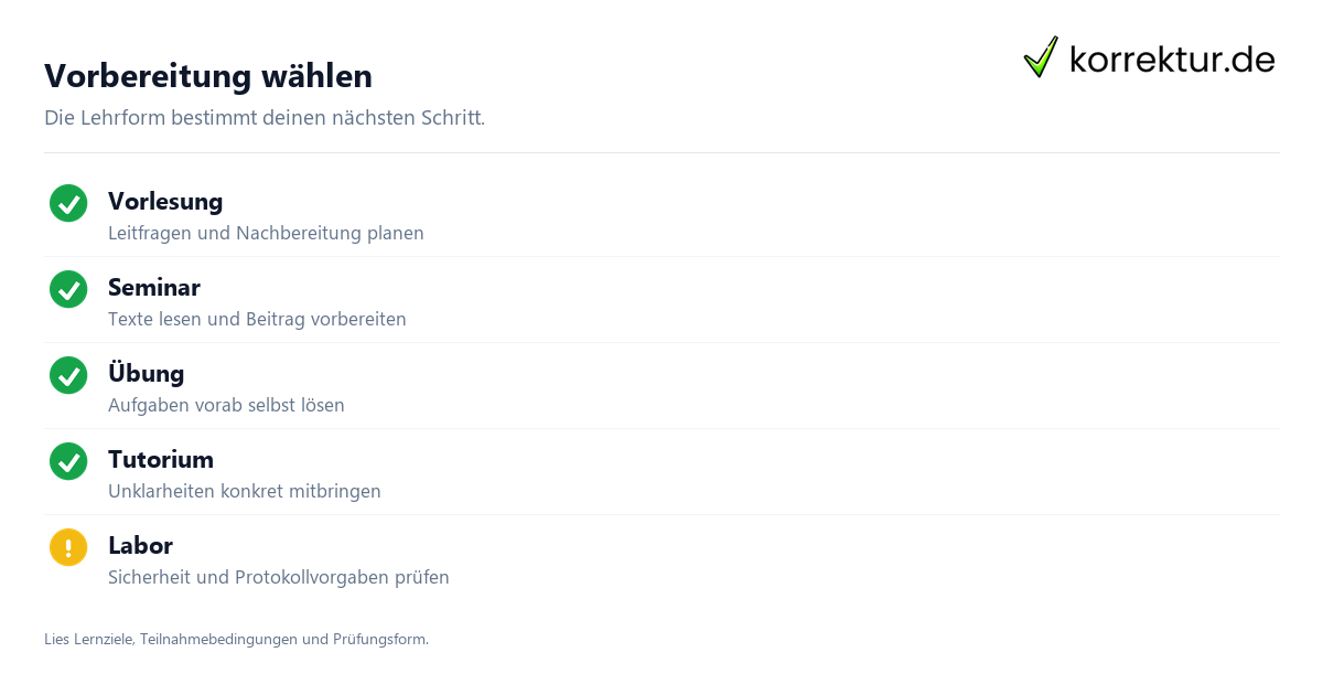 Vorlesung Seminar Übung: Checkliste für den Studienalltag Vorlesung Seminar Übung: Checkliste für den Studienalltag