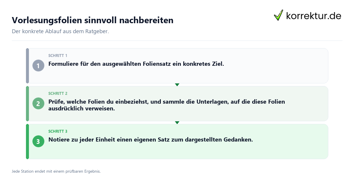 Konkrete Schritte zu Vorlesungsfolien sinnvoll nachbereiten